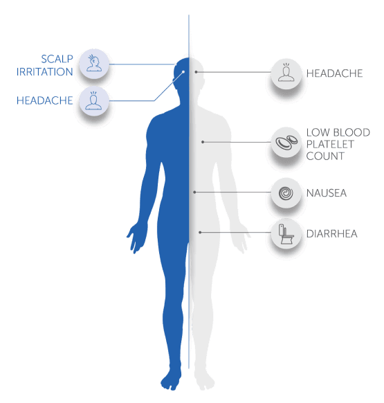full body image with side effects graphic
